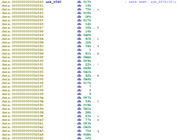 Encrypted data at 0xD580