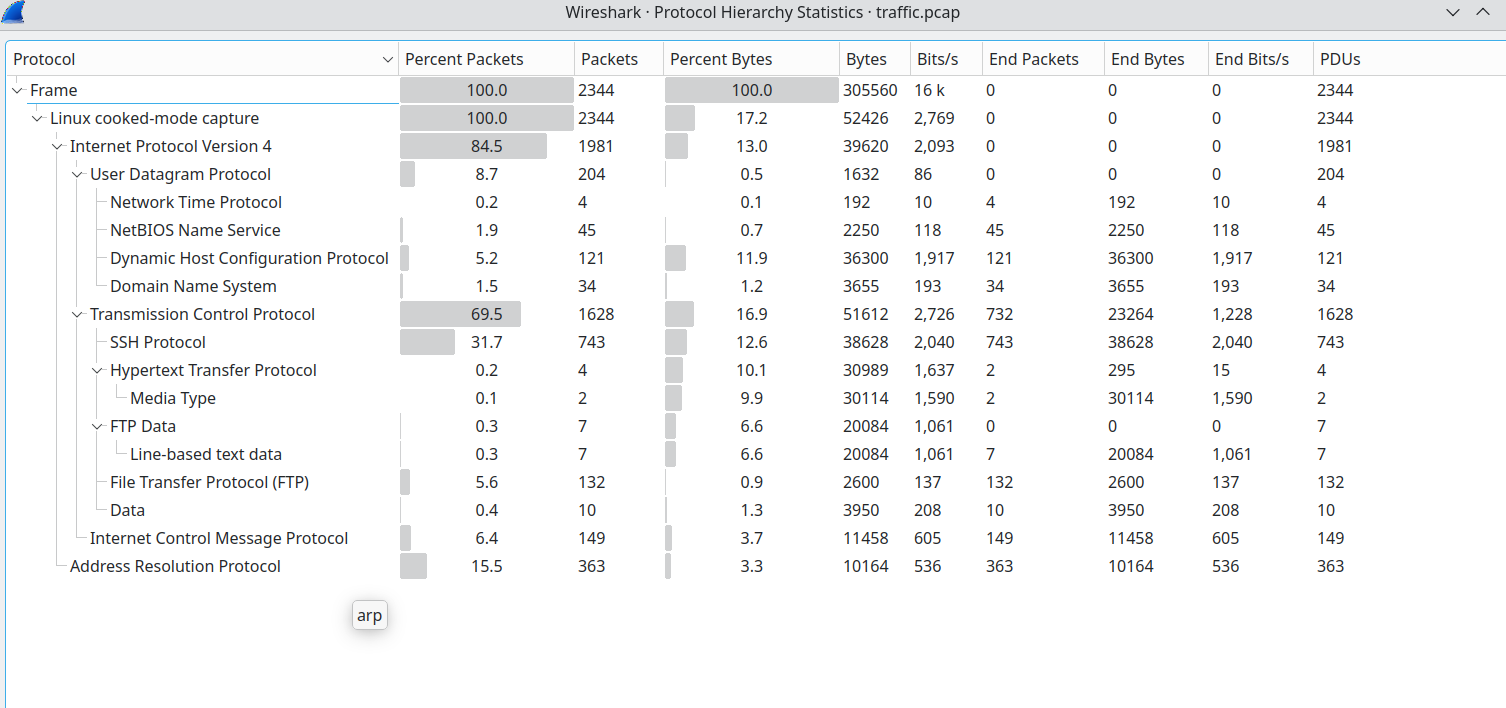 Statistics