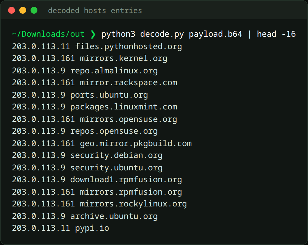 Decoded hosts entries